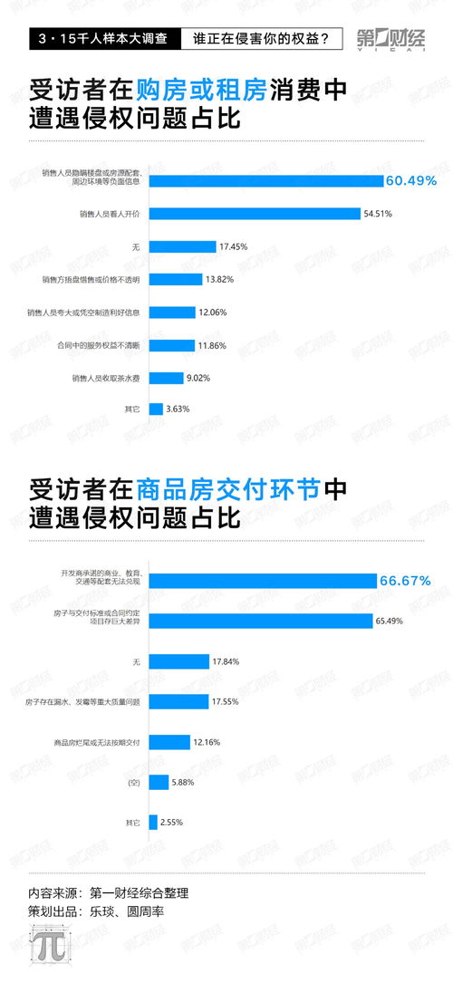 千人調查揭示 線上糾紛近八成，電子產品、旅游及醫美成“重災區”